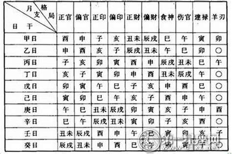 十神查詢|八字十神查询,八字免费查十神,十神命格查询